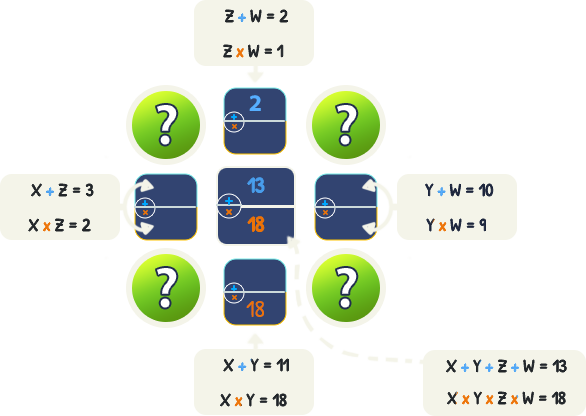cZeus Puzzle Example
